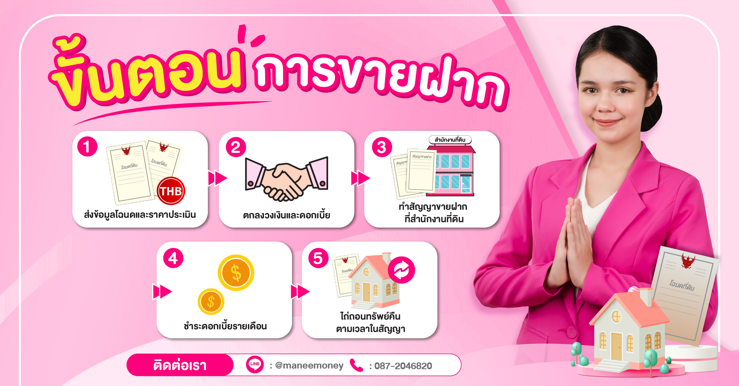 ขายฝากแล้วไม่ได้ไถ่ถอน จะเกิดอะไรขึ้น?