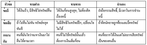 สรุปข้อดี-ข้อเสียของการขายฝาก ขายขาดและจำนอง 