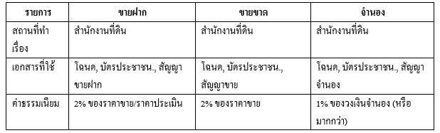 ค่าธรรมเนียมของการขายฝาก ขายขาดและจำนอง