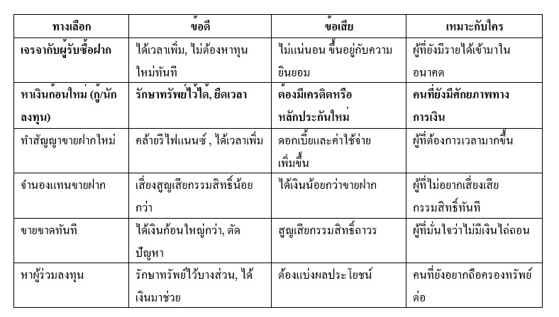 ตารางเปรียบเทียบทางเลือกเมื่อใกล้ครบกำหนดไถ่ถอน